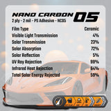 Nano Carbon