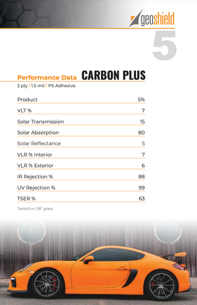 Performance data for Carbon Plus 5%
