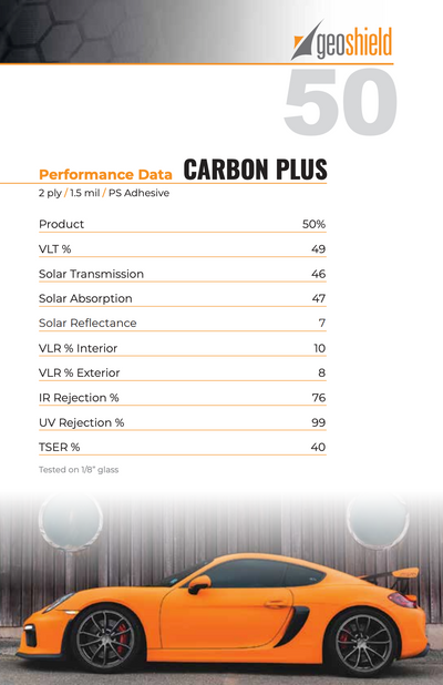 Performance data for Carbon Plus 50%