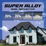 Super Alloy