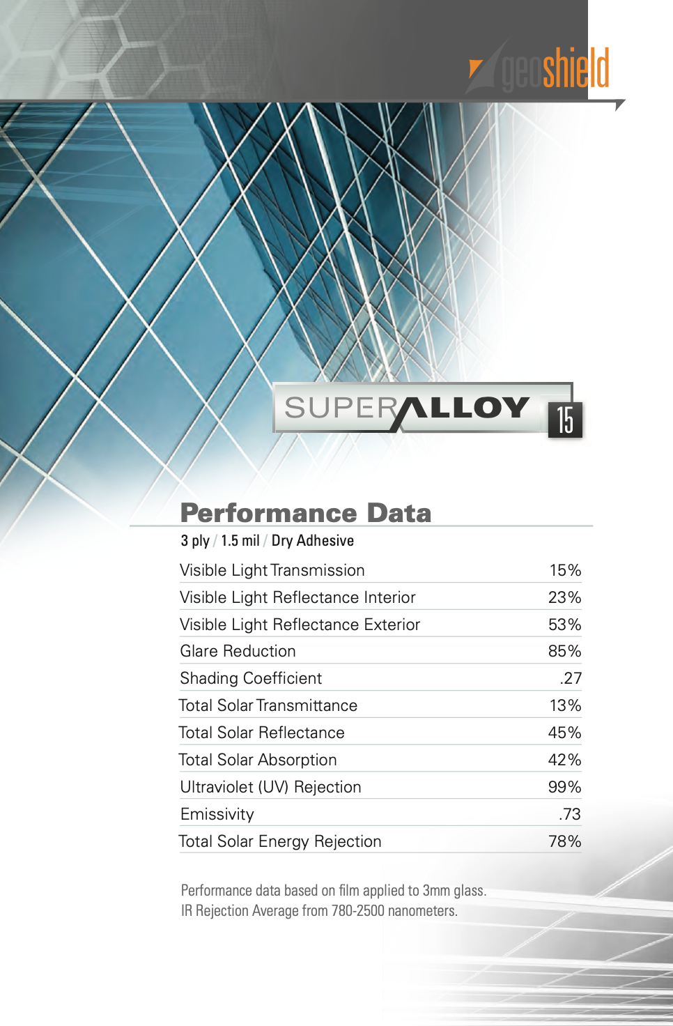 Performance data for Super Alloy 15%