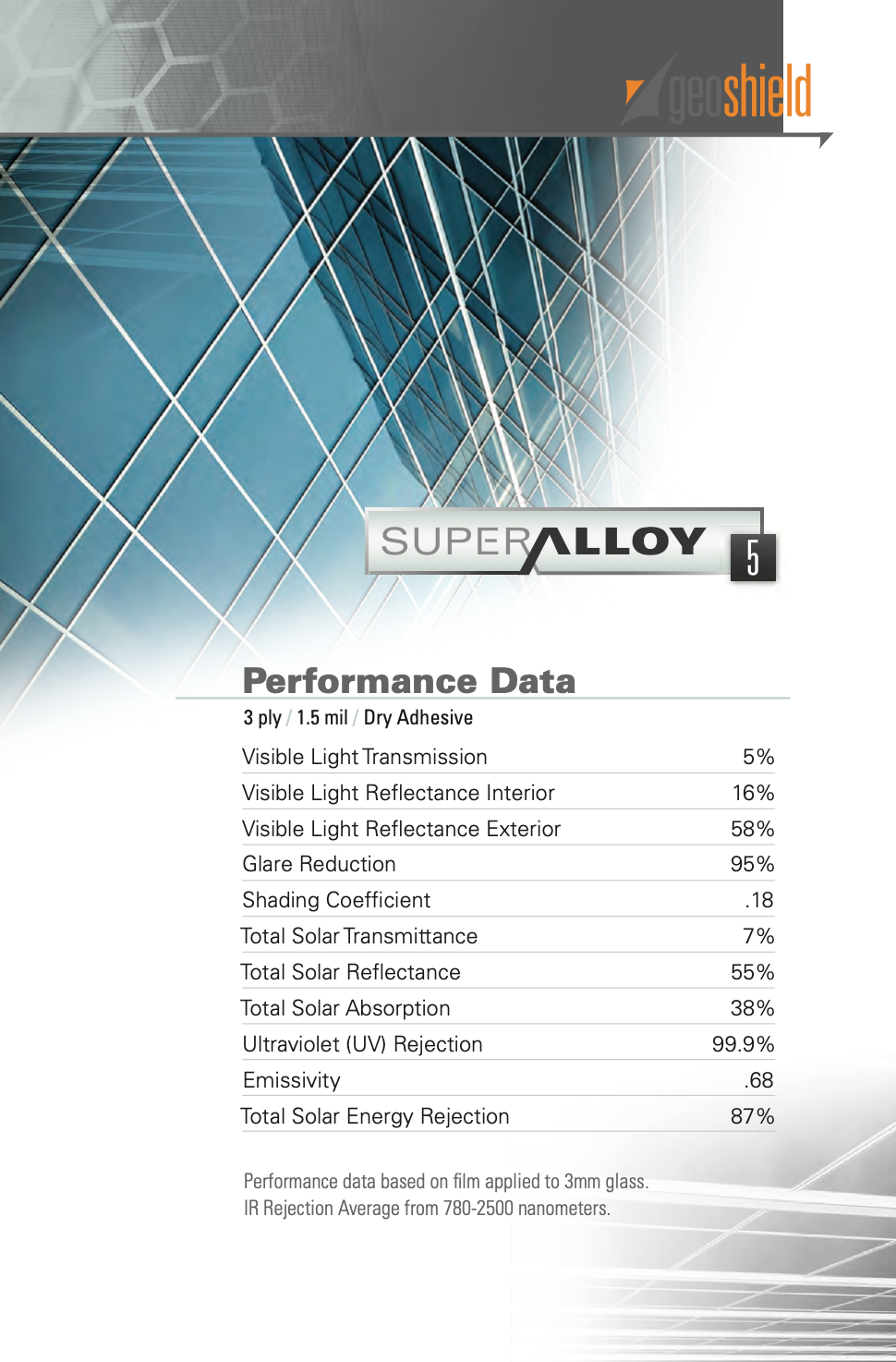 Performance data for Super Alloy 5%