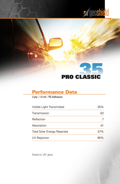 Performance data for Pro Classic 35%