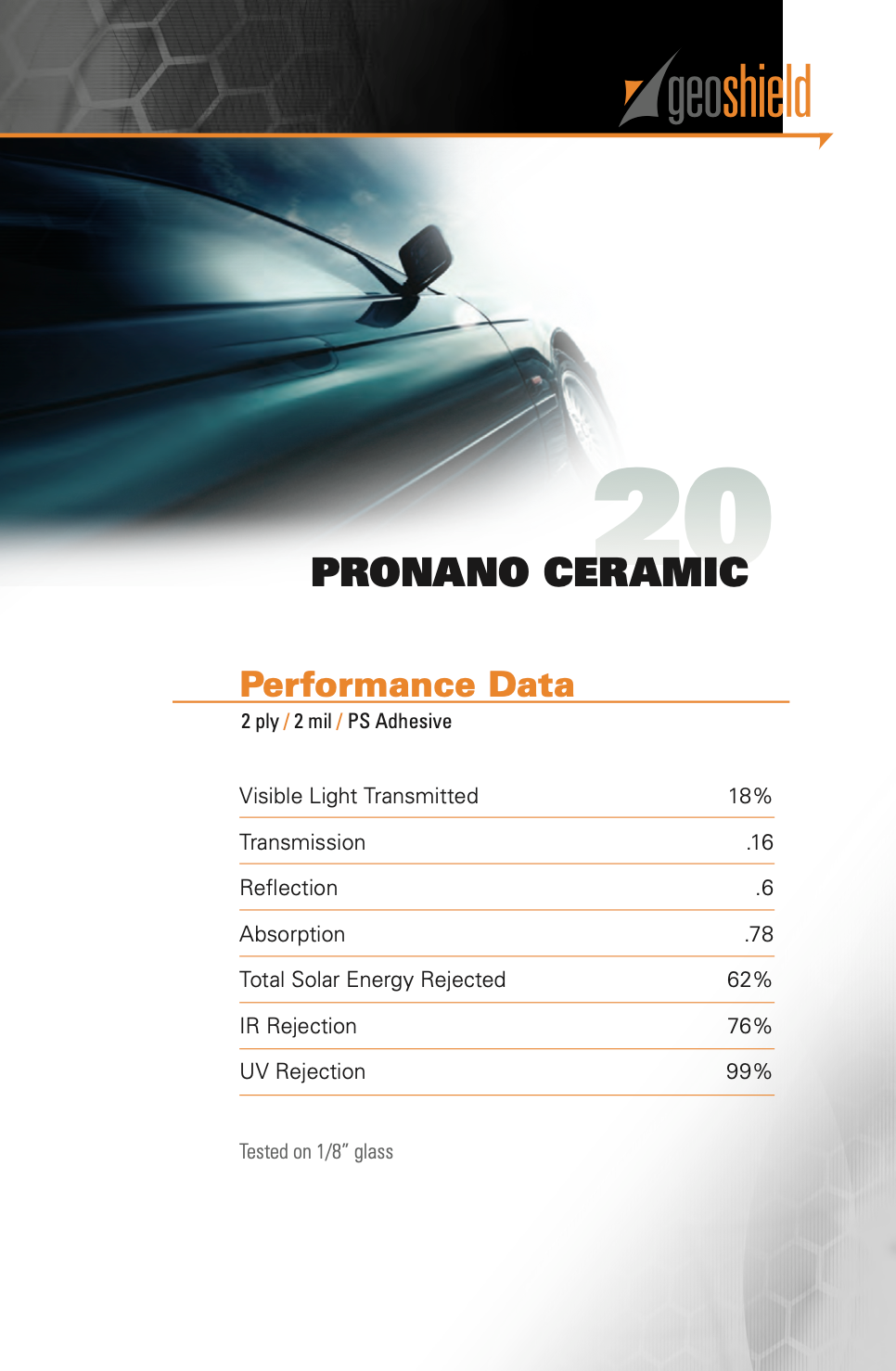 Performance data for Pro Nano 20%