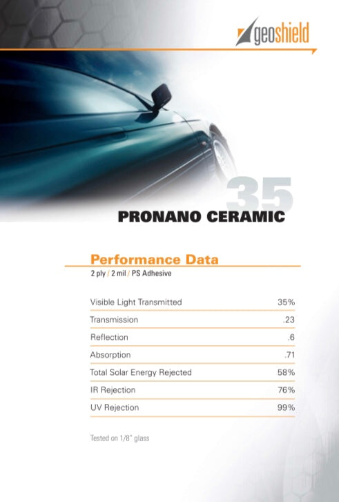 Performance data for Pro Nano 35%